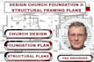 design church foundation,structural framing plans and permit drawings