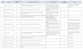 prepare joinery material submittals, method statements and risk assessments