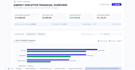 build a custom google sheets client project profitability and finance tracker