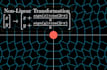 make 3blue1brown style mathematics animations with manim