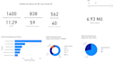 create a professional dashboard with data analysis