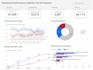 build interactive looker studio dashboard for your business