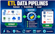 build etl data pipelines using python handle data scientist