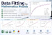fit your data to mathematical models