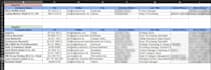 find verified b2b decision makers and targeted leads
