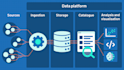 design, develop and make your analytics solution work
