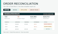 reconcile two CSV exports and flag missing duplicate and mismatched orders