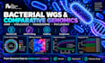 perform bacterial wgs and comparative genomics analysis