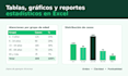 tablas, gráficos y reportes estadístico en excel