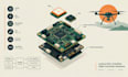design px4 ardupilot pixhawk uav autopilot flight controller pcb stm32 imu can