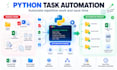 automate repetitive tasks with custom python scripts
