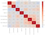 analyse, clean and visualise your data using python