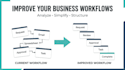 improve your business workflows and processes