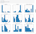 do python data analysis and data cleaning