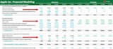 create financial models , dcf valuation and analysis