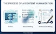 humanize ai content, proofread and edit your writing