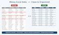 clean, organize and format your messy excel data