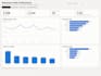build a power bi sales dashboard with dax