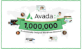 avada website builder for wordpress ecommerce