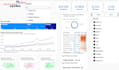 create professional data analysis dashboard