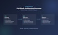 build secure and scalable fullstack webapps
