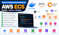 deploy docker applications to AWS ecs