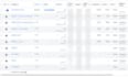 strategize and execute meta ads