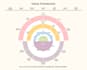 conduct UX research that drives decisions