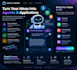 build agentic applications and systems