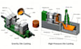 design pressure, gravity die casting tool, inspection gauge design, tooling cad