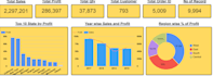 analysis of data insights