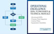 create professional standard operating procedures