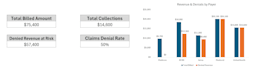 build dynamic spreadsheets and dashboards