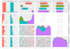 complete any machine learning, data science and data analytics based project