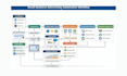 develop custom API integration, rest API, webhooks and automation