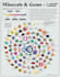 create a custom data visualization includes rush