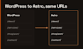 migrate your wordpress site to astro and keep your urls