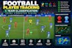 build football player tracking and team classification using computer vision