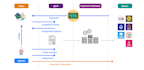 build secure payment processor, card payment gateway, and crypto payment gateway