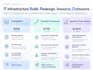 design your IT operations for effective itil based IT service management itsm