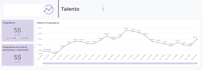 build you a professional dashboard from your messy data