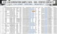 do b2b lead generation web scraping and targeted email list