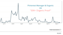 be your professional pinterest manager