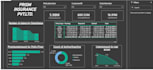 create a power bi dashboard