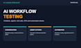 ai llm agent workflow testing