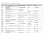 manage your rfp, bid and proposal response