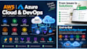 setup and manage AWS cloud infrastructure and devops