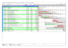 create a professional primavera p6 construction schedule