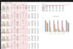 turn your scientific research data into clear excel graphs and charts