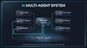 build custom ai multiagent systems, langgraph workflows, and llm web apps